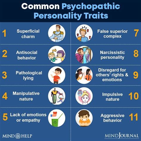 Common Psychopathic Personality Traits In 2022 Antisocial Personality