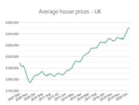 How Will The Uk Housing Market Be Like In 2021