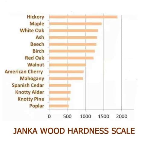 The Janka Hardness Scale Some Important Facts You Should Know