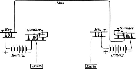 Simple Telegraph Clipart Etc