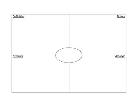 graphic organizer template images frayer model graphic organizer template science graphic