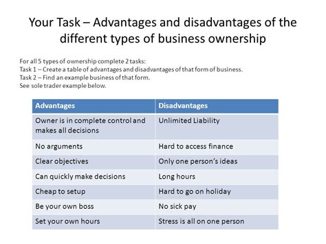What Are The Different Types Of Business Ownership Business Walls