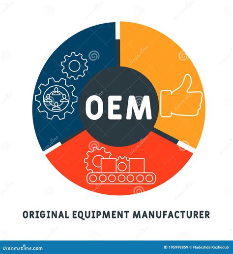 Oem Original Equipment Manufacturer Vector Illustration Concept With