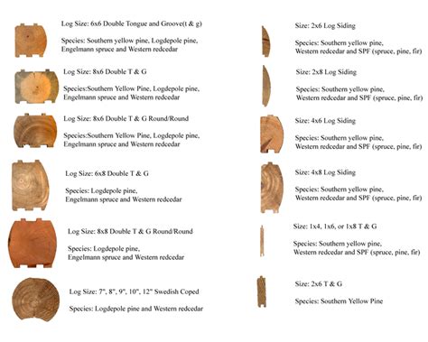 Log Siding And Specialty Lumber Price List