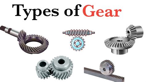 Types Of Gear Spur Helical Herringbone Bevel Rack And Pinion Worm