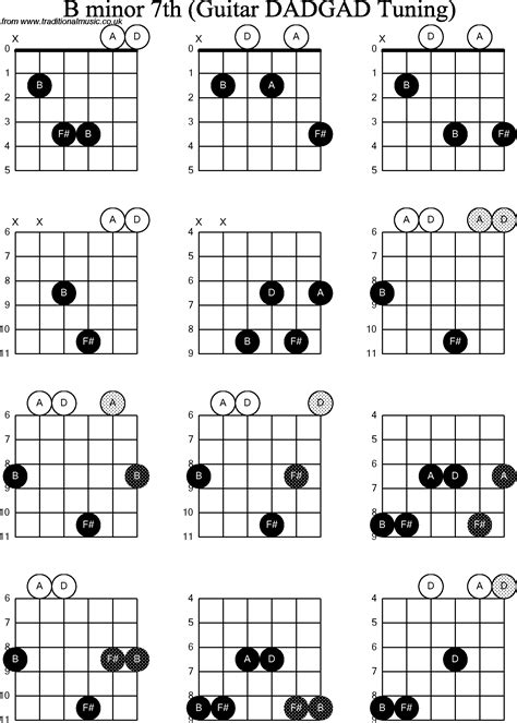 B Chord Guitar 2015confession