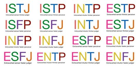 The Mbti Personality Test