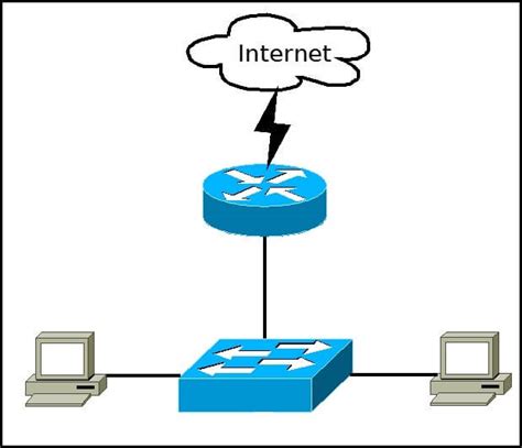 Local Area Network Lan