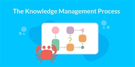5 Steps Of The Knowledge Management Process How To Develop It Tettra
