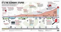 GOOD Infographic on the History of the US Economy