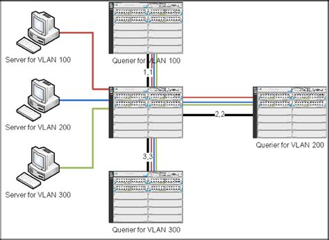 How Igmp Operates