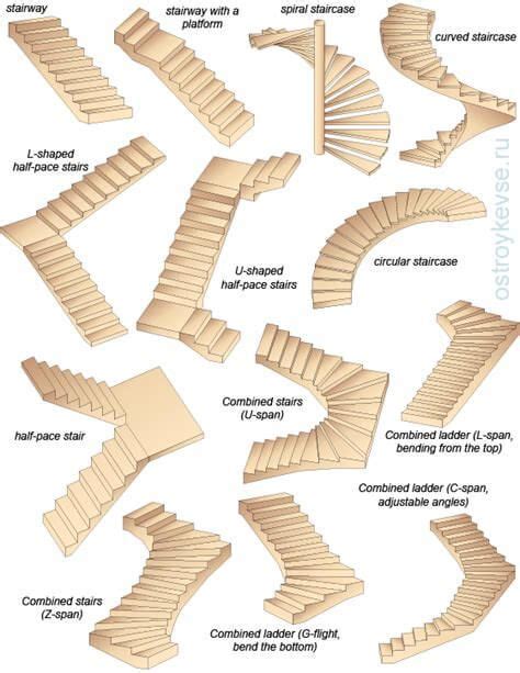 Useful Information About Staircase And Their Details Engineering