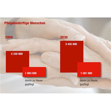 Leverkusen kurz vor dem start der trauerfeier für ein verstorbenes mitglied der großfamilie goman ist die lage. Familie Bild: Notfallmappe Beruf Und Familie
