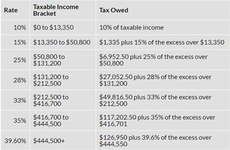 Malaysia income tax rate for individual tax payers. 2017 Head of Household Taxable Income Brackets and Rates ...
