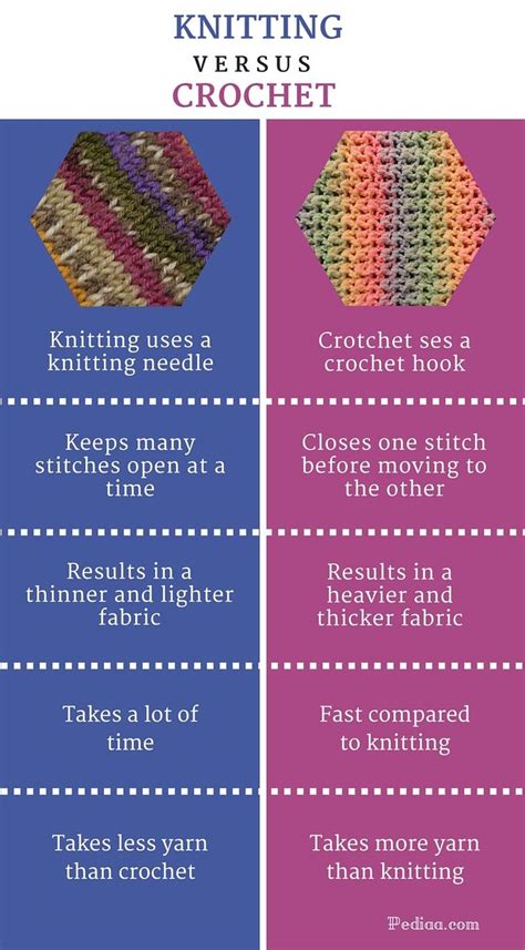 Difference Between Knitting And Crochet Infographic Crochet Vs Knit