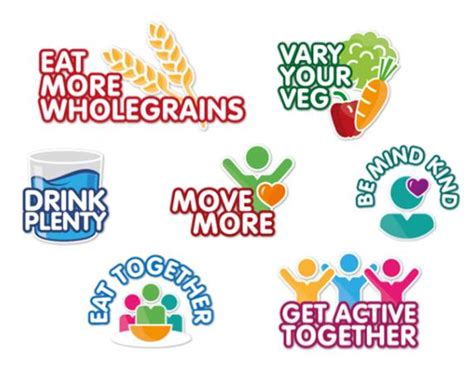British Nutritional Foundation Healthy Eating Week Resources