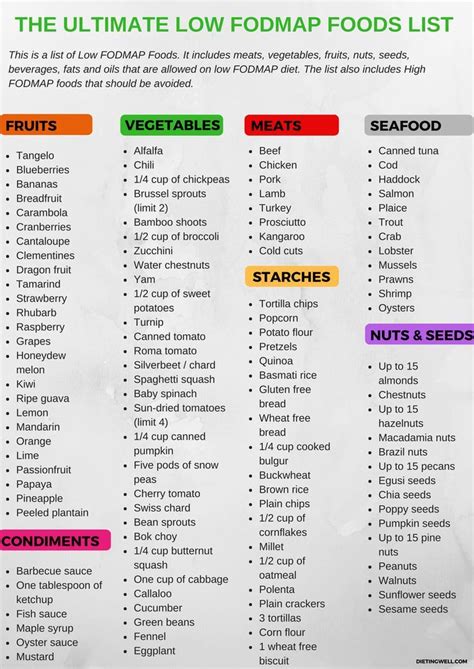 More specifically, you can eat all the foods. The Complete Low FODMAP Food List (+ Free Printable PDF ...