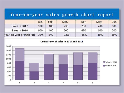 Excel Of Yearly Sales Growth Chartxlsx Wps Free Templates