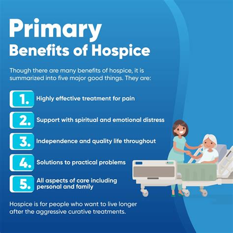 What Are The Different Levels Of Hospice Care Lifadianis