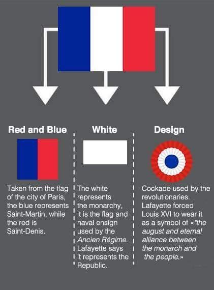 A Brief History Of The Three Color Flag Of The French Republic