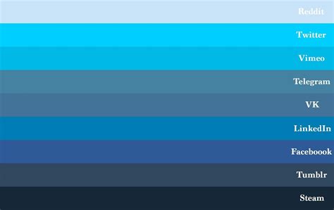 What are the different shades of blue? - HARUNMUDAK