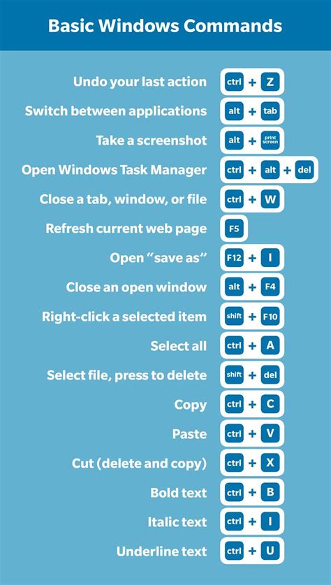 23 Windows Keyboard Shortcuts A Cheat Sheet