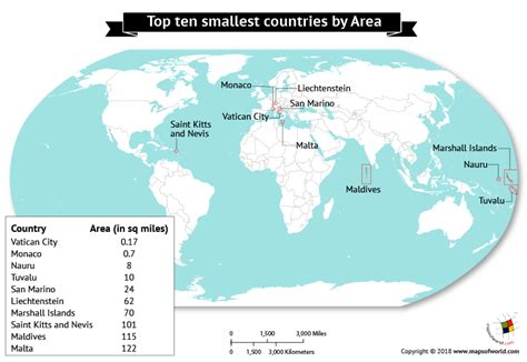 Top Most Smallest Countries In The World