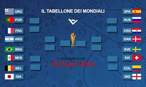 Mondiali 2018 Tutto Sugli Ottavi Di Finale Giorno Orario E Dove Vederli