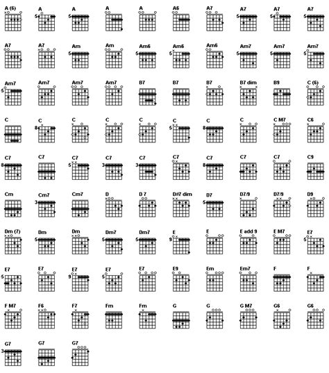 Guitar Chords Cordas Guitarra Guitarra Semi Acustica Música De Guitarra