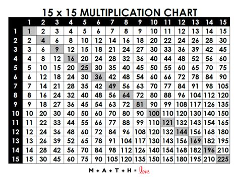 Multiplication Chart 1 To 20 Cute Free Printables Saturdayt Free