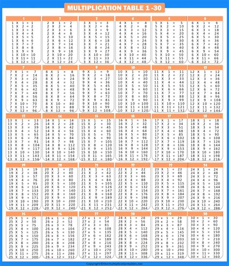 Multiplication Chart 1 30 Table Free Printable Template Pdf