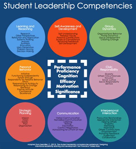 Presence Blog 8 Student Leadership Training Activities That You Can