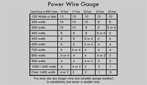 Physically determine unknown wire s gauge electrical engineering stack exchange. wire size chart - Google Search | Metal projects, Chart, Backyard garage