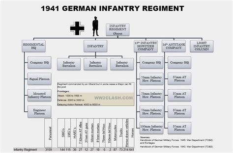 Pin On Ww2 Army Org