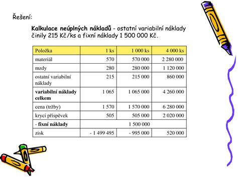 Ppt Kalkulace úplných A Neúplných Nákladů Powerpoint Presentation