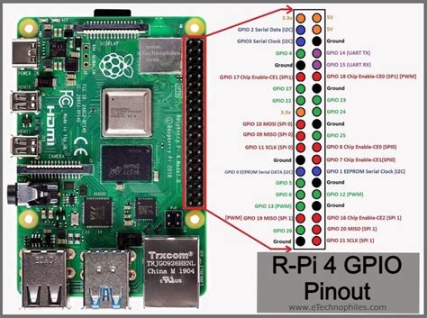 Rpigpio 모듈 Rpigpio 라이브러리 Rpigpio Api 사용법