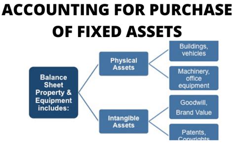 Accounting For Purchase Of Fixed Assets Acca Coach