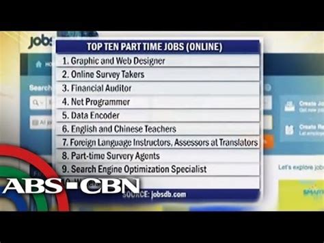 Part time job vacancy in india: Bandila: What are the top 10 part-time jobs? - YouTube