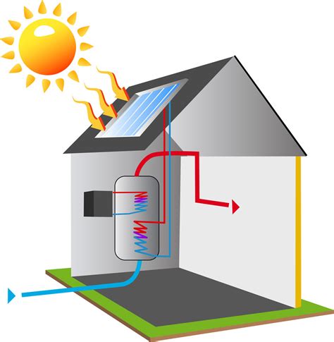 Solare Termico Lecco E Como Installazione