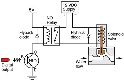 Pump Down Solenoid Wiring Diagram