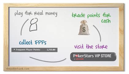 2x vip points on overseas retail transaction. PokerStars Rakeback | PokerStars VIP Points As Rakeback