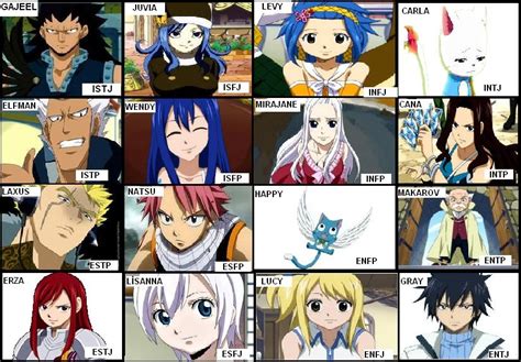 Fairy Tail MBTI chart | MBTI | Pinterest | MBTI, Fairy and Anime