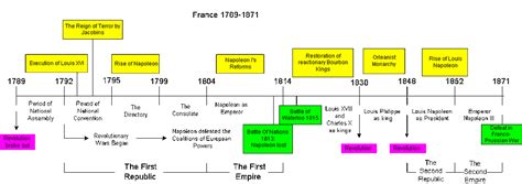 The French Revolution Comparing The Revolutions