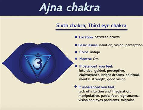 How To Open Third Eye Chakra