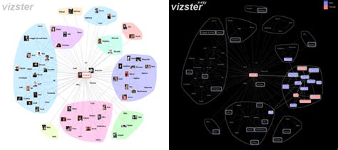 Stanford Vis Group Vizster Visualizing Online Social Networks
