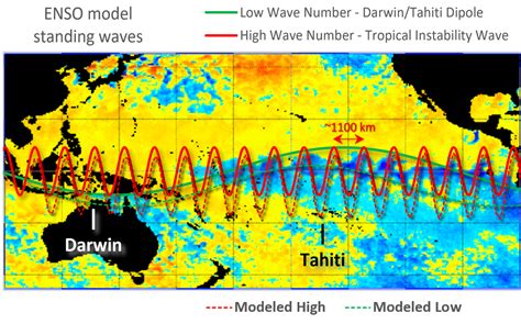 Tropical Instability Waves Geoenergy Math