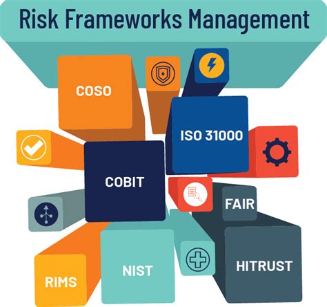 Risk Frameworks In Modern Day Management