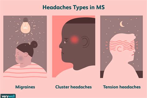 Headaches In Ms Types Symptoms Causes Diagnosis Treatments