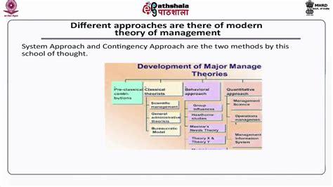 Modern Theory Of Management Youtube