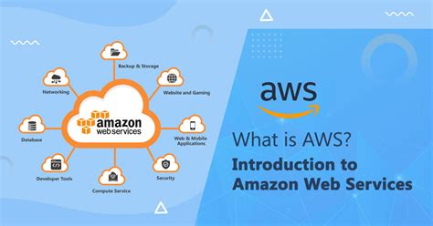 What Is Aws Introduction To Amazon Web Services Aws Guide